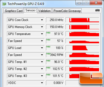 AMD Radeon HD 6970 Video Card Load Temp