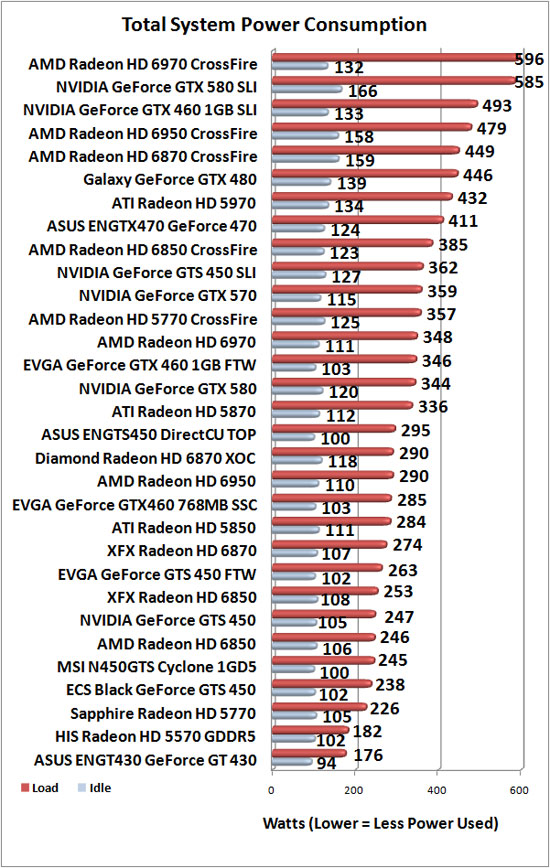 Total System Power Consumption Results