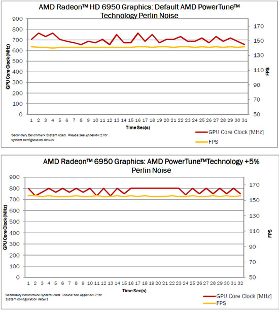 AMD PowerTune technology AMD PowerTune technology