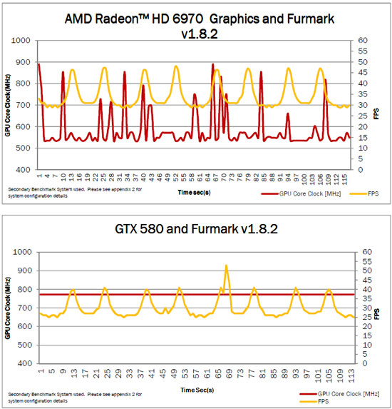  AMD PowerTune technology