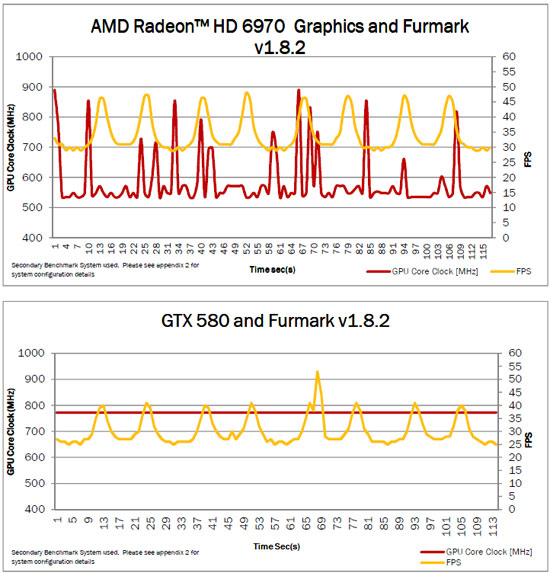 AMD PowerTune technology AMD PowerTune technology