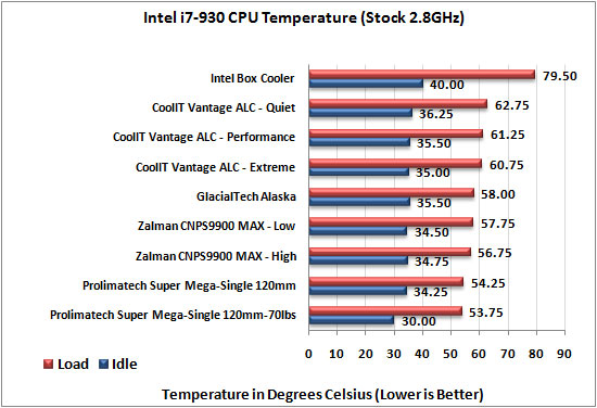 CoolIT Systems Vantage ALC