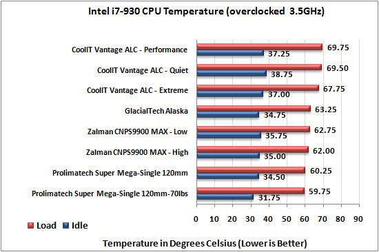 CoolIT Systems Vantage ALC