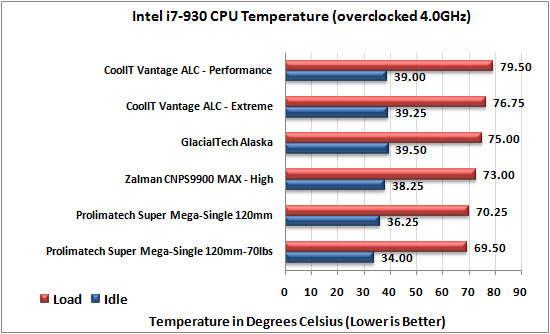 CoolIT Systems Vantage ALC