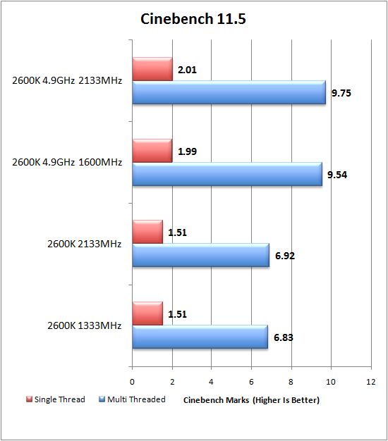 Cinebench 11.5