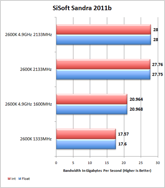 SiSoft Sandra 2011b