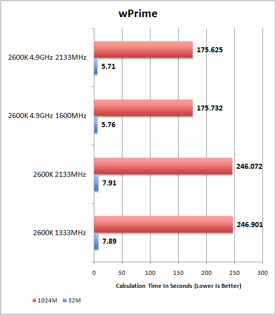 wPrime v204