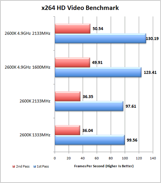 x264 HD Benchmark