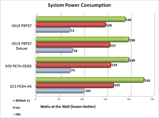 System Power Consumption