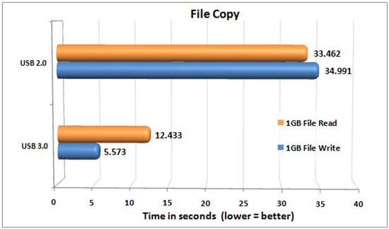 HYPERX TERACOPY FILECOPY CHART