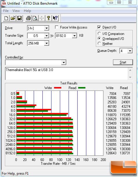 ATTO USB 3.0