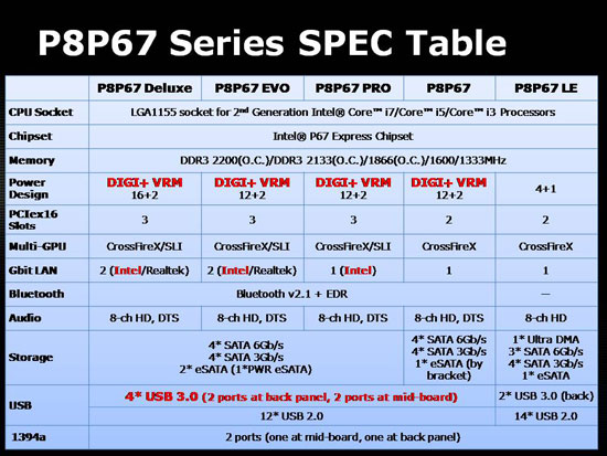 P8P67 Series side by side features