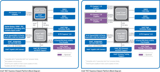 Intel P67 and H67 Chipset Block Diagram