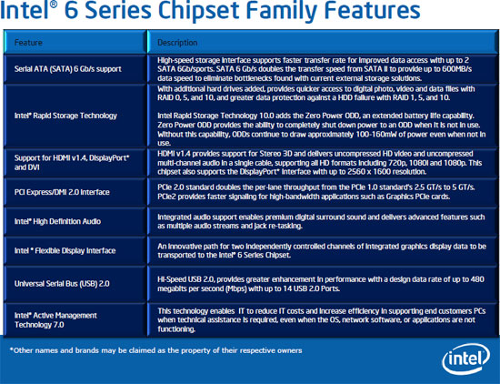 Intel 6 Series Chipset Features