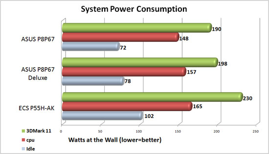 System Power Consumption