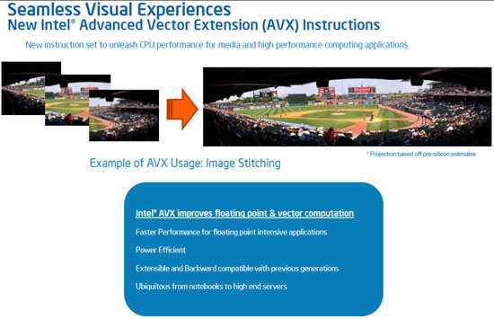 Intel Sandy Bridge AVX