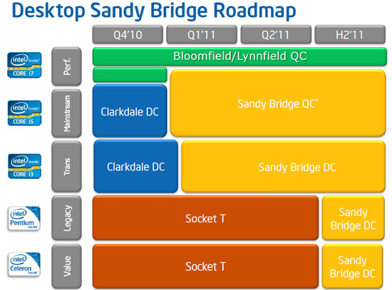 Intel product stack 2011