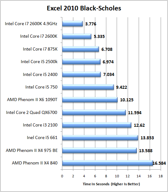 Intel Unveils Sandy Bridge Core I7 2600k I5 2500k I5 2400 I3 2100 Cpus Page 12 Of 23 Legit Reviews