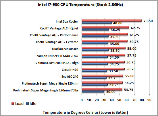 CoolIT Systems ECO ALC 240