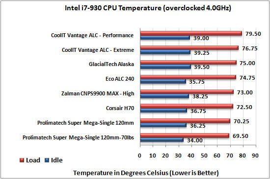 CoolIT Systems ECO ALC 240