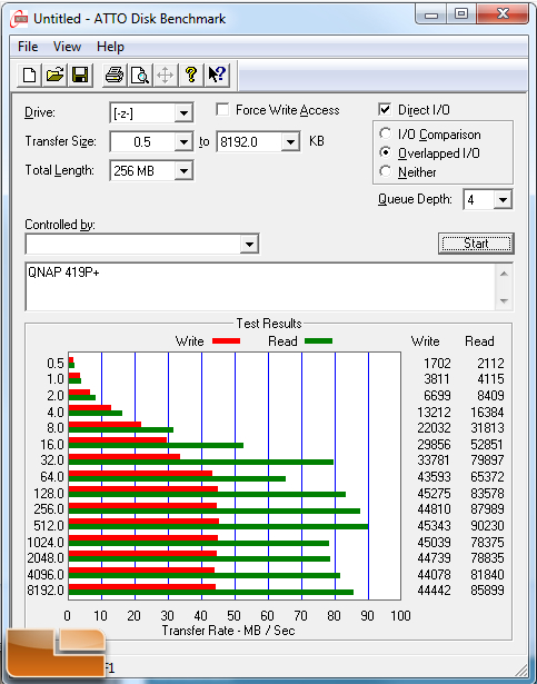 QNAP TS-419P+ Atto