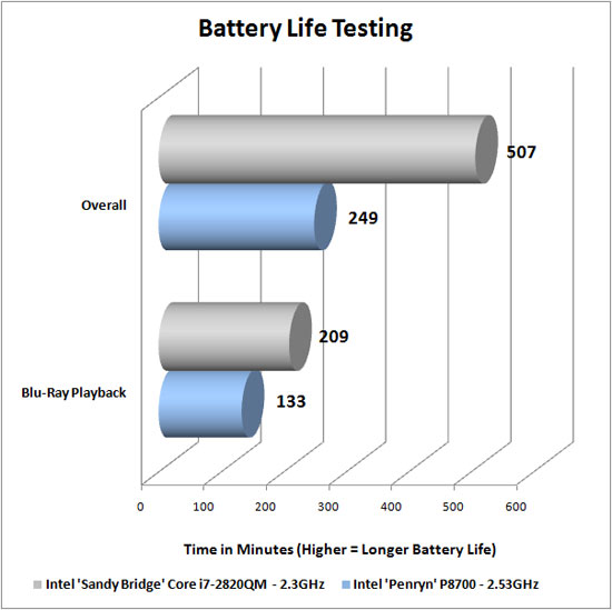 Battery Life Graph