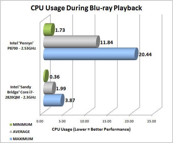 CyberLink PowerDVD 10 Ultra