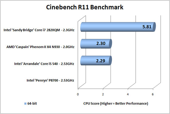 Cinebench R10 Results