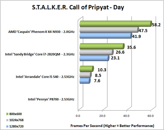 Stalker Call of Pripyat Advanced Image Quality Settings