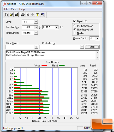 ATTO Benchmark