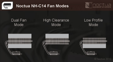 Noctua NH-C14 CPU Cooler