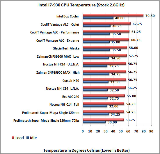 Noctua NH-C14 CPU Cooler