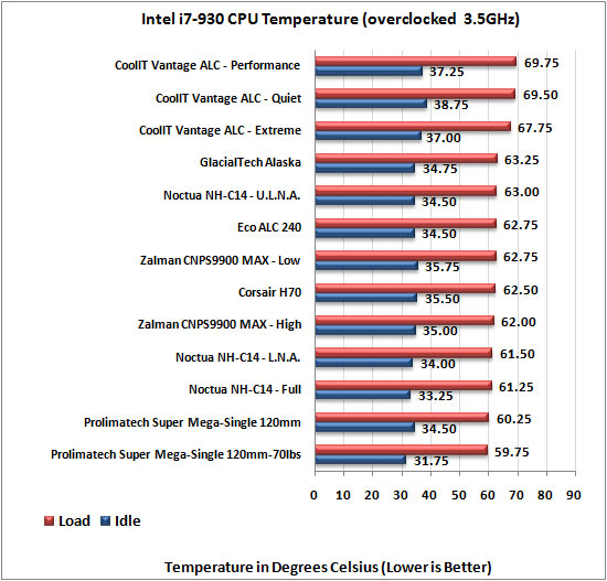 Noctua NH-C14 CPU Cooler