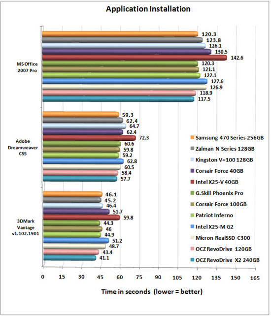 SAMSUNG 470 SERIES APP CHART