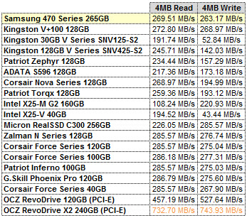 SAMSUNG 470 SERIES ATTO GRID