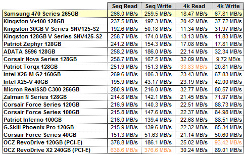 SAMSUNG 470 SERIES CRYSTALDISKMARK GRID