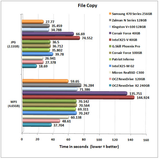 SAMSUNG 470 SERIES FILECOPY CHART