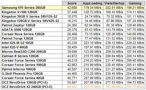 SAMSUNG 470 SERIES PCMARK VANTAGE GRID