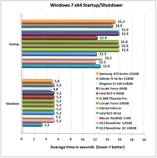 SAMSUNG 470 SERIES WIN CHART