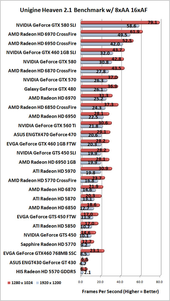 Unigine Heaven Benchmark