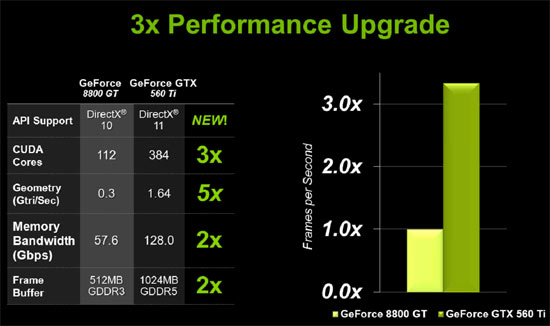 NVIDIA GeForce GTX 560 Ti Video Card