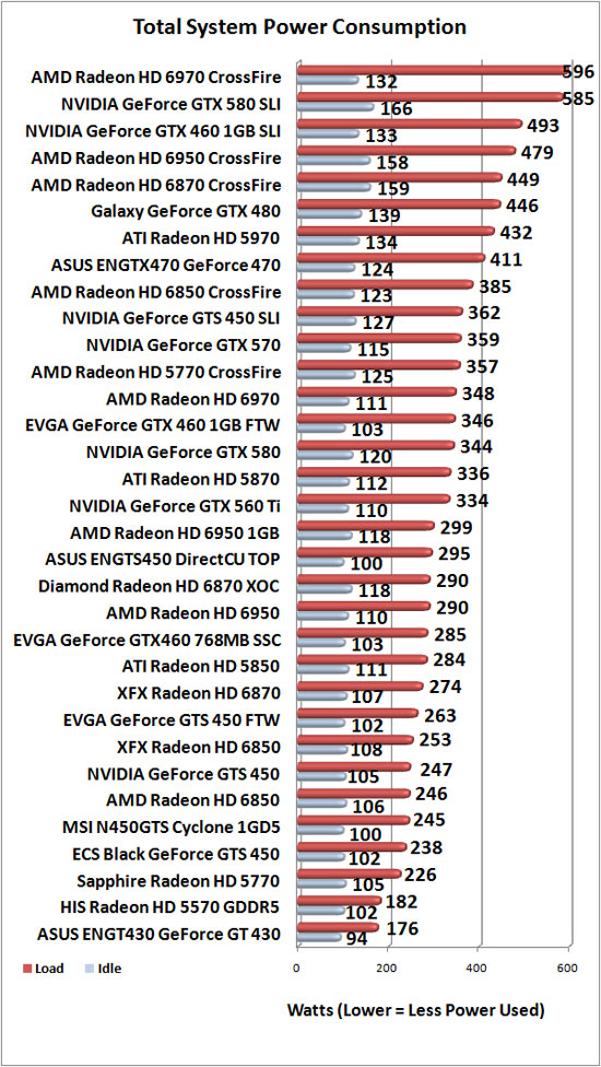 Total System Power Consumption Results