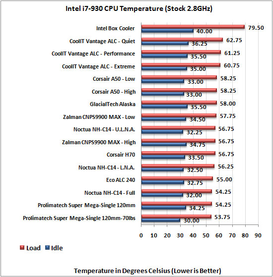 Corsair A50 CPU Cooler