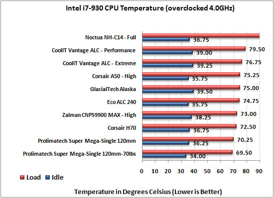 Corsair A50 CPU Cooler