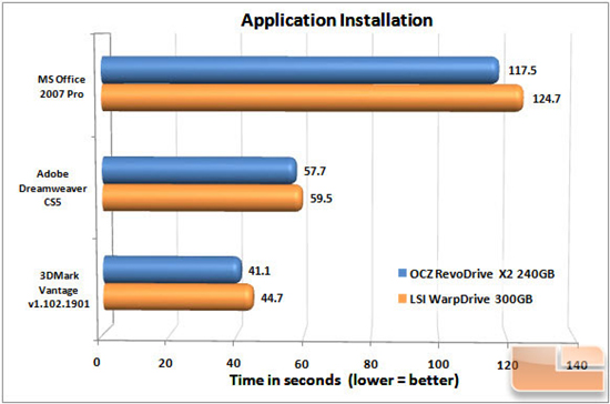 LSI WARPDRIVE APP CHART