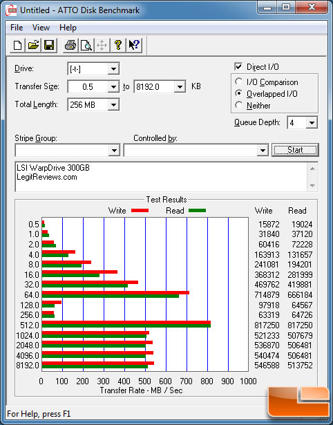 LSI WARPDRIVE ATTO