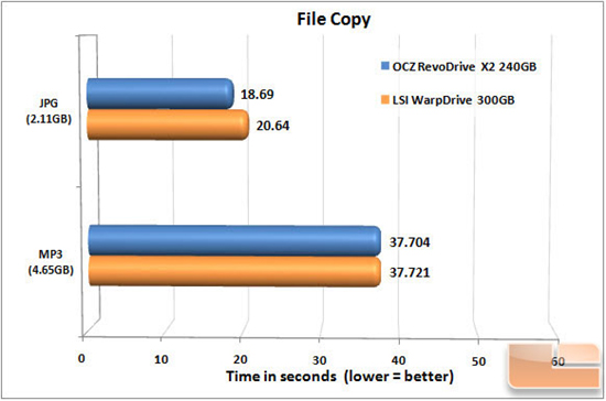 LSI WARPDRIVE FILECOPY CHART