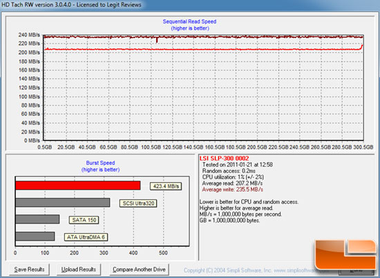 LSI WARPDRIVE HDTACH