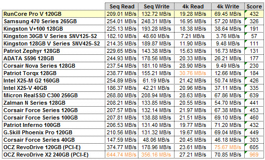 RunCore PRO V AS-SSD GRID