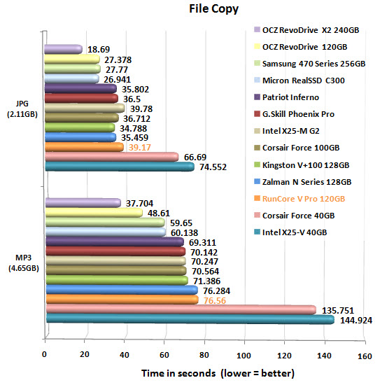 RUNCORE PRO V FILECOPY CHART